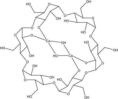 Fabrication of Fibrous Materials Based on Cyclodextrin and Egg Shell Waste as an Affordable Composite for Dental Applications